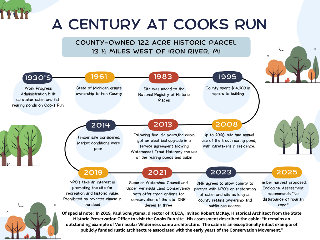 Cooks Run Century timeline
